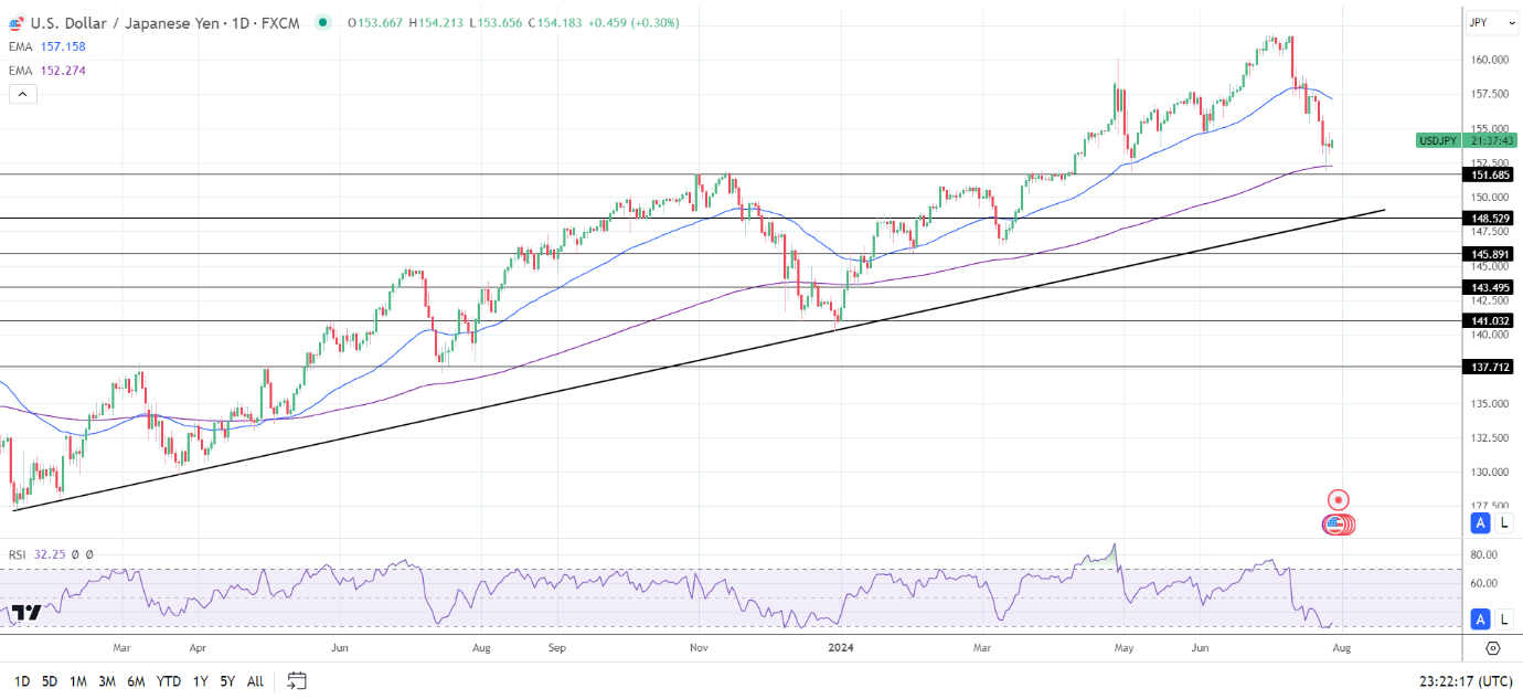 usd-jpy-tac-dong-den-lai-suat-reviewsantot