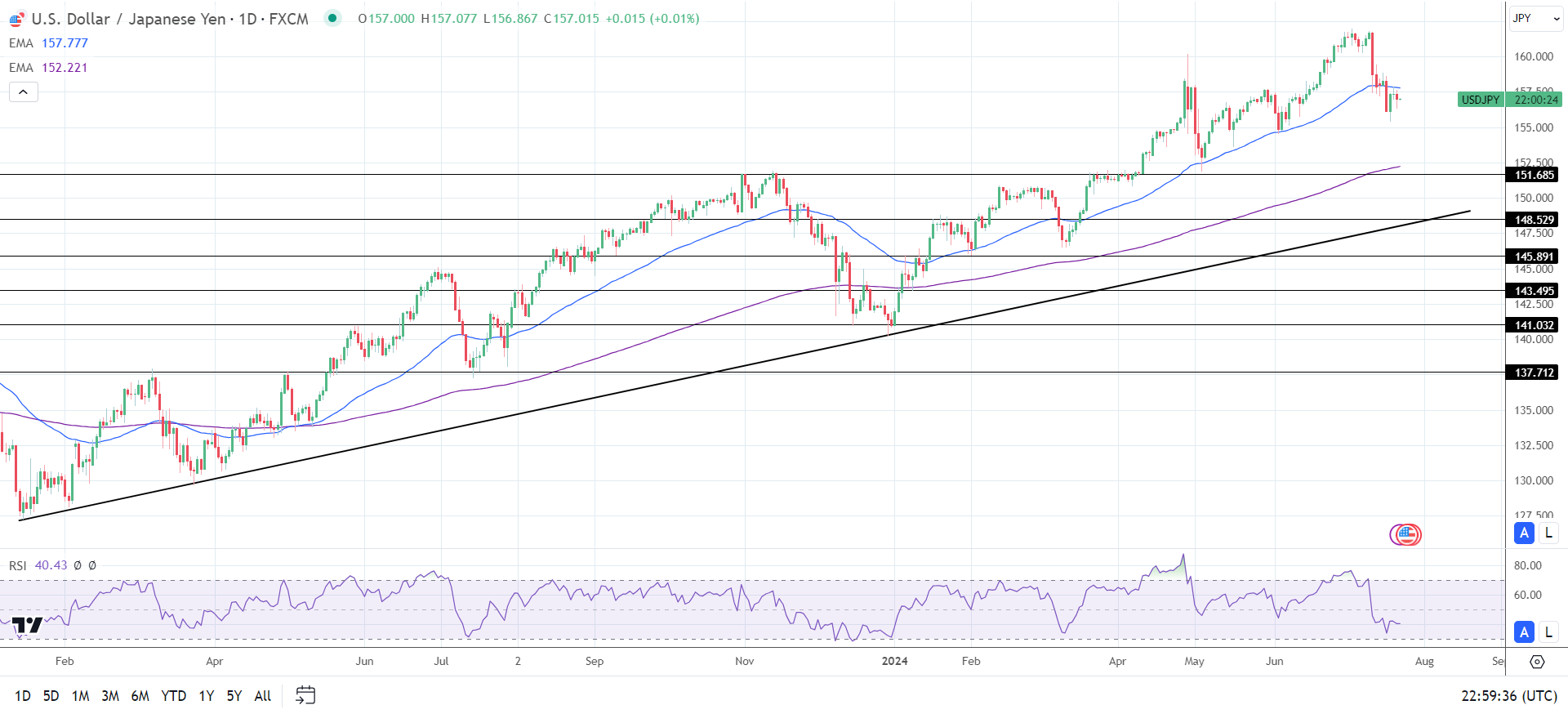 usd-jpy-trien-vong-chinh-sach-cua-boj-reviewsantot