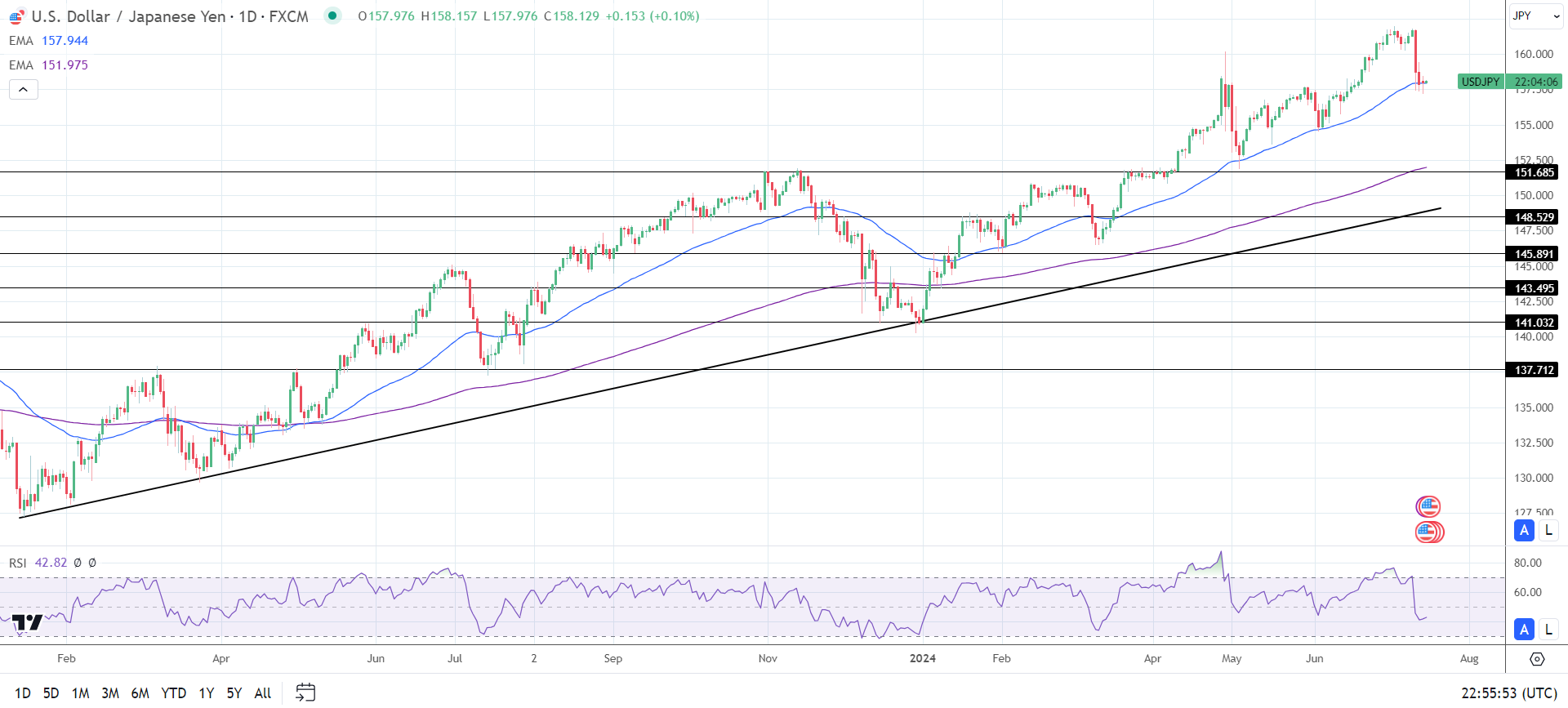 usd-jpy-tu-reviewsantot