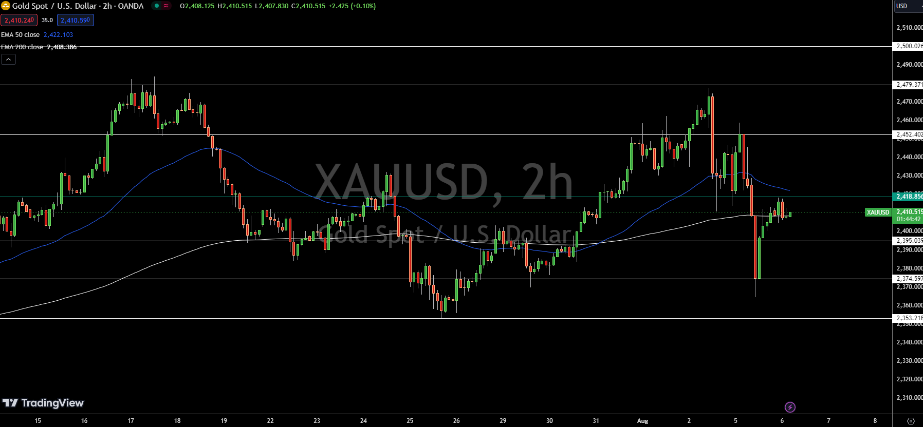 Gold-Chart-cap-nhat-ngay-06082024-reviewsantot