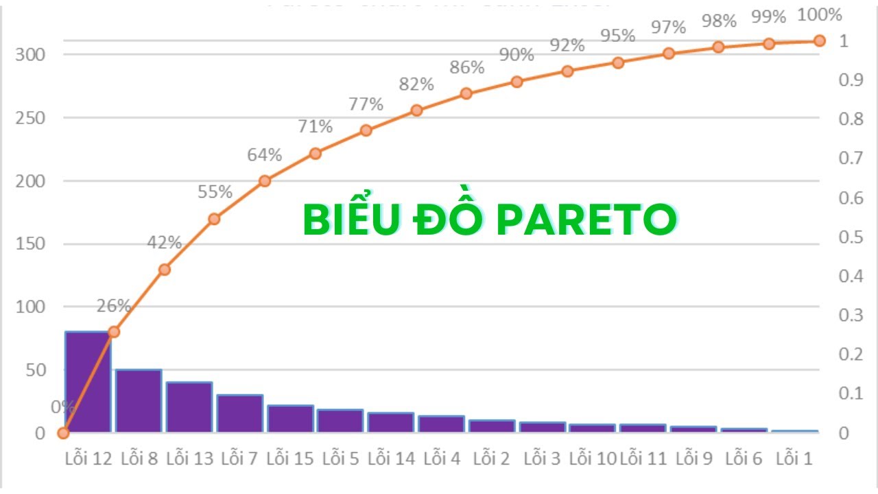 bieu-do-pareto-va-ung-dung-thuc-te-phan-2-reviewsantot