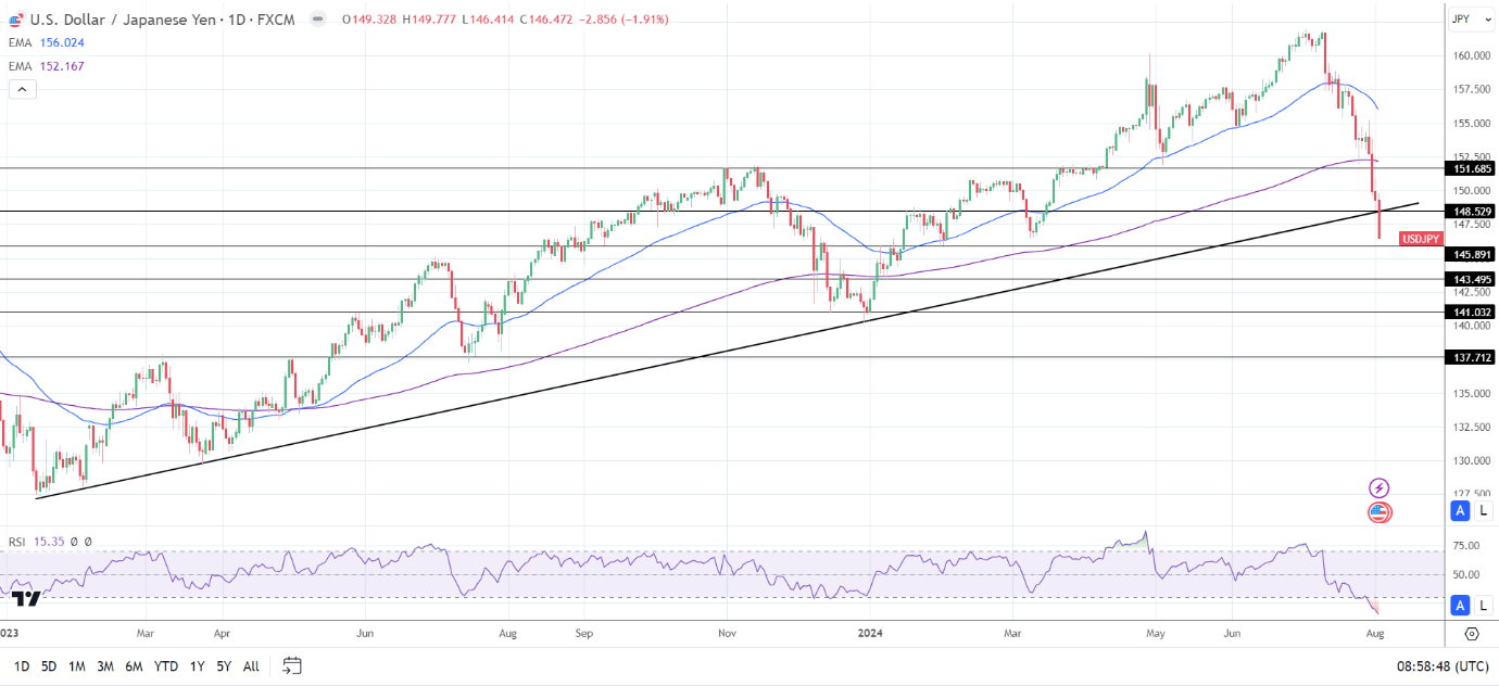 du-bao-usd-jpy-reviewsantot