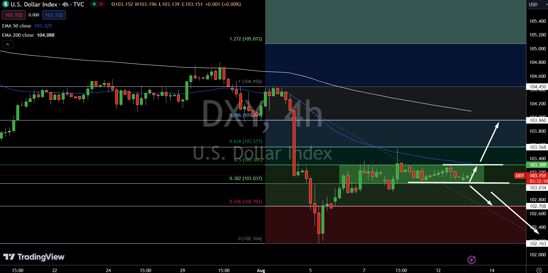 du-bao-usd-reviewsantot