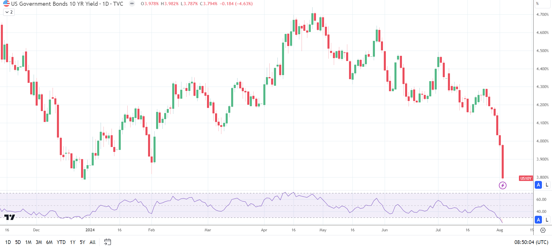 du-bao-ve-usd-jpy-reviewsantot