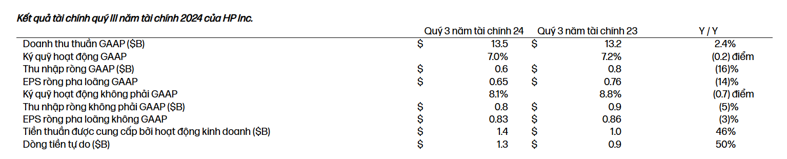 hp-inc-cong-bo-thu-nhap-quy-iii-nam-tai-chinh-2024