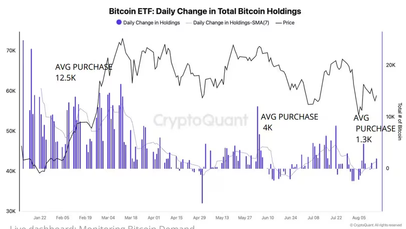 cac-chi-so-bitcoin-cho-thay-nhu-cau-yeu