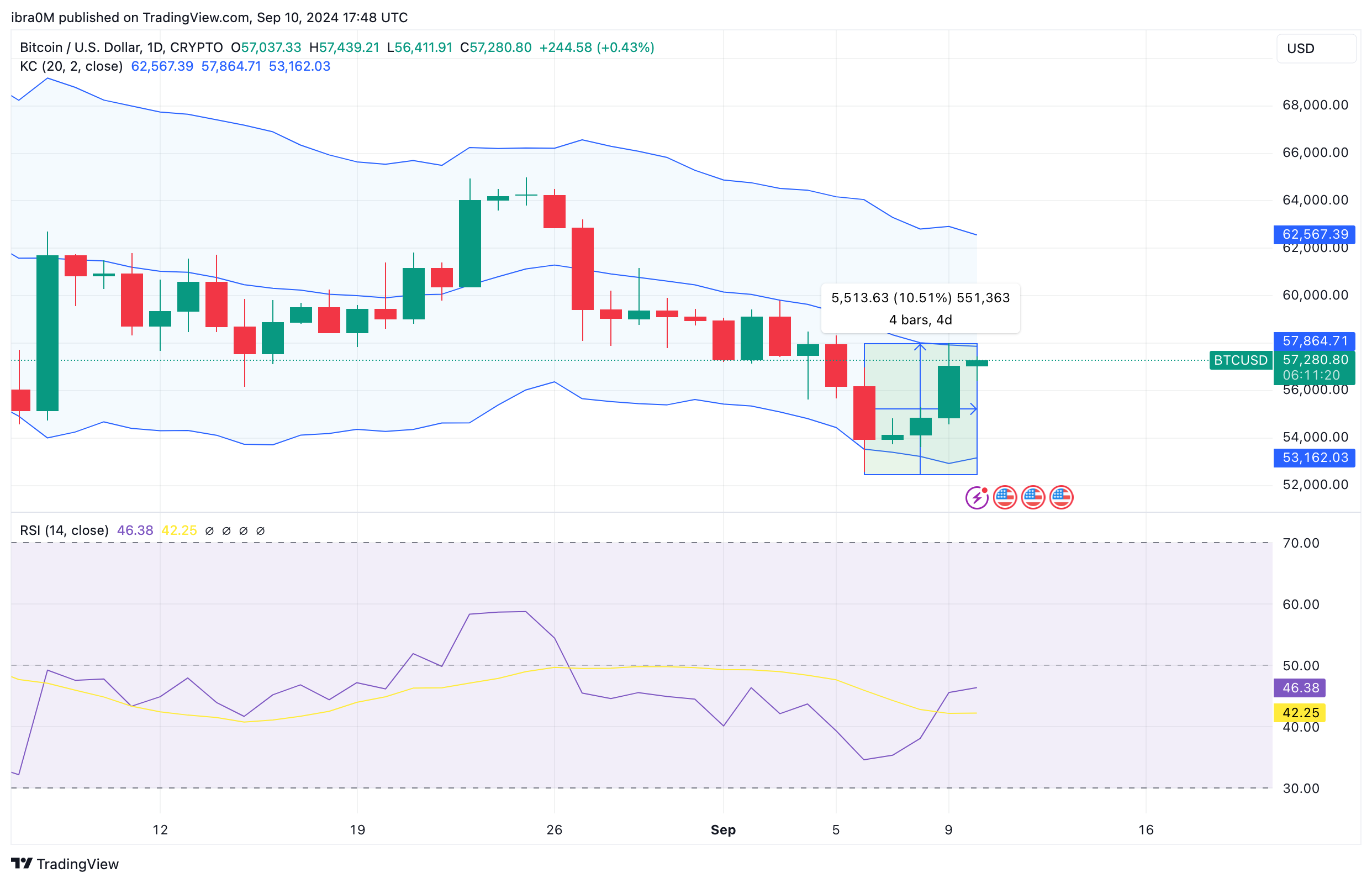 gia-bitcoin-tang-reviewsantot