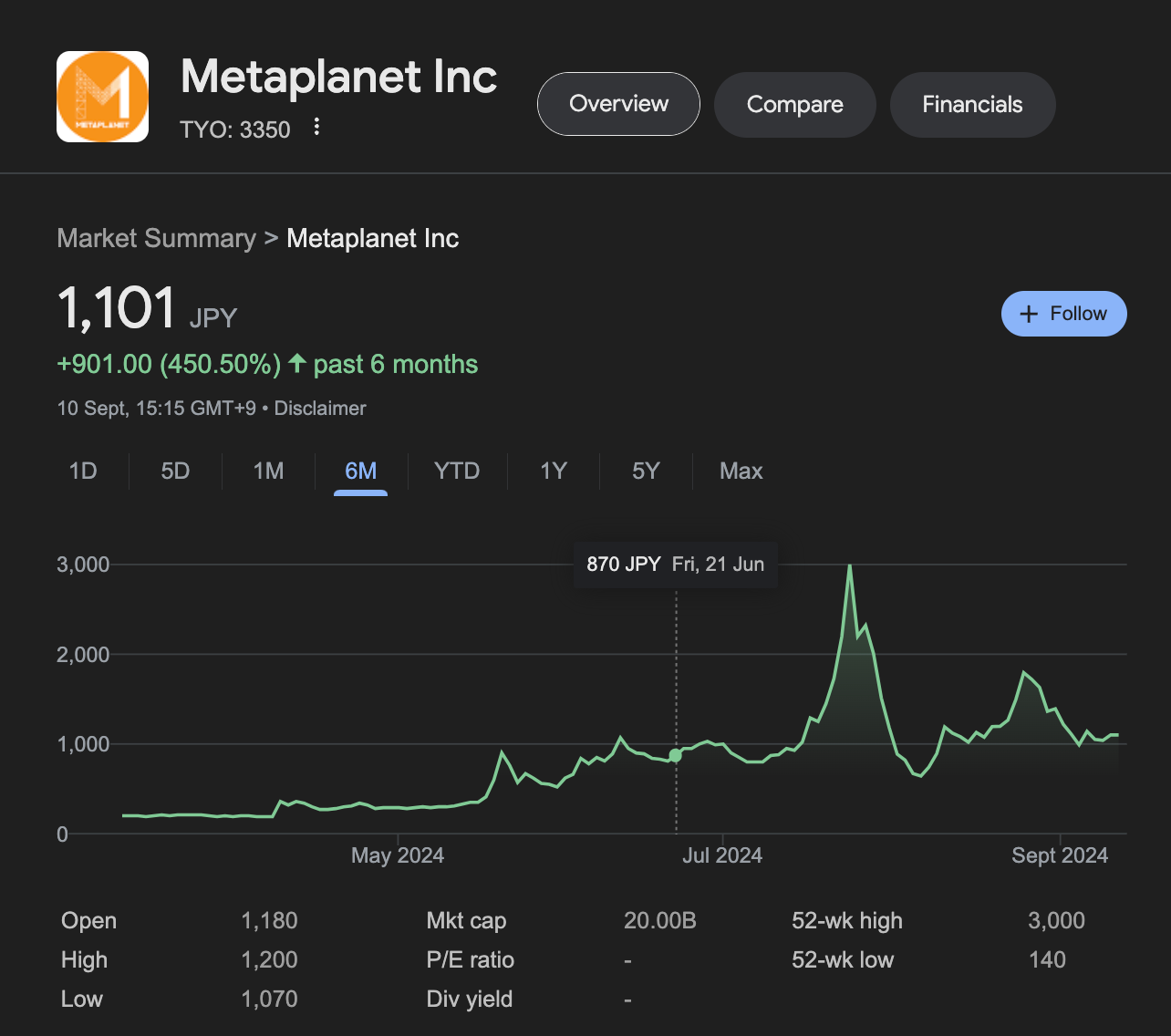 gia-bitcoin-tang-vot-10-reviewsantot