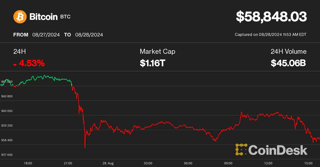 bitcoin-bat-tang-that-bai-khi-co-phieu-nvidia-truot-giam-truoc-bao-cao-loi-nhuan