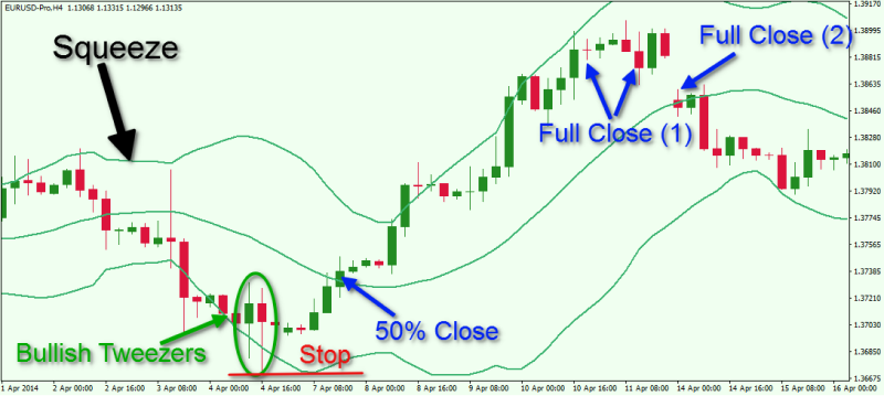 Bollinger-Bands-reviewsantot