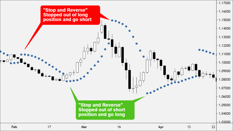 Parabolic-SAR-reviewsantot