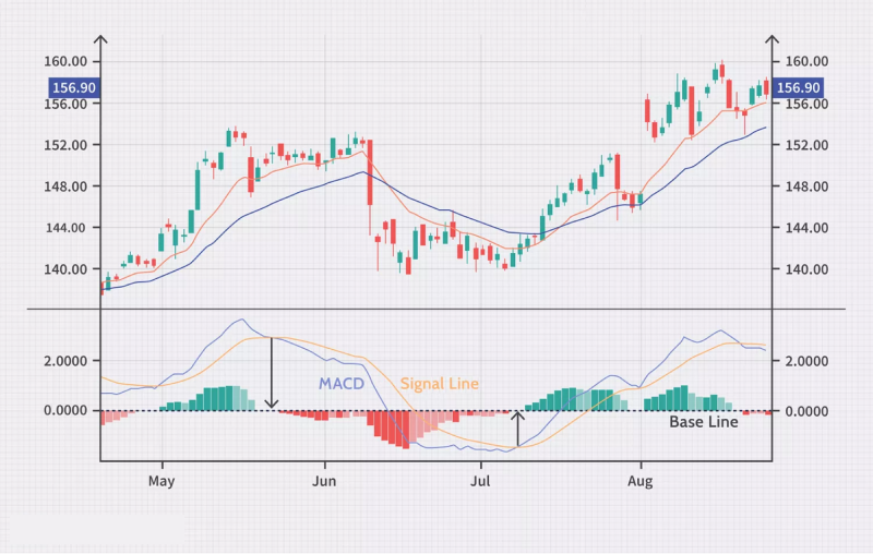 macd-reviewsantot