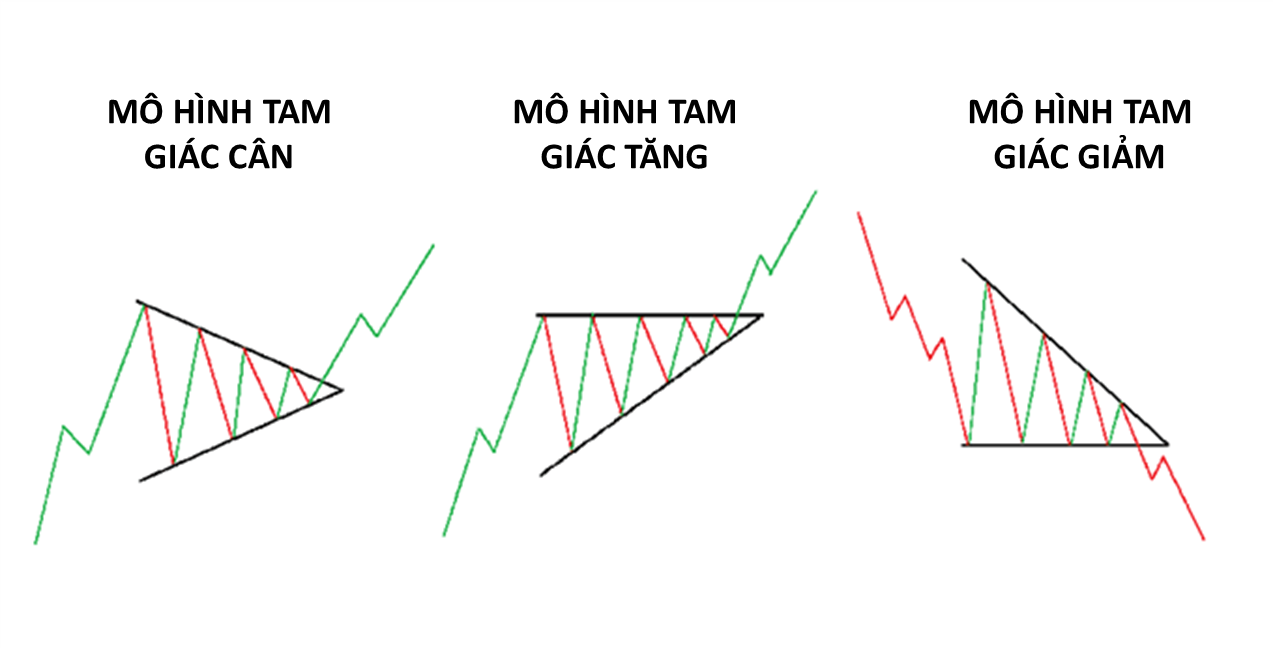 mo-hinh-tam-giac-reviewsantot